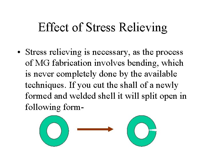 Effect of Stress Relieving • Stress relieving is necessary, as the process of MG