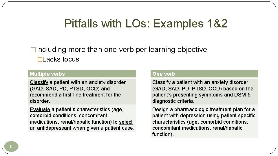 Pitfalls with LOs: Examples 1&2 �Including more than one verb per learning objective �Lacks Pitfalls with LOs: Examples 1&2 �Including more than one verb per learning objective �Lacks