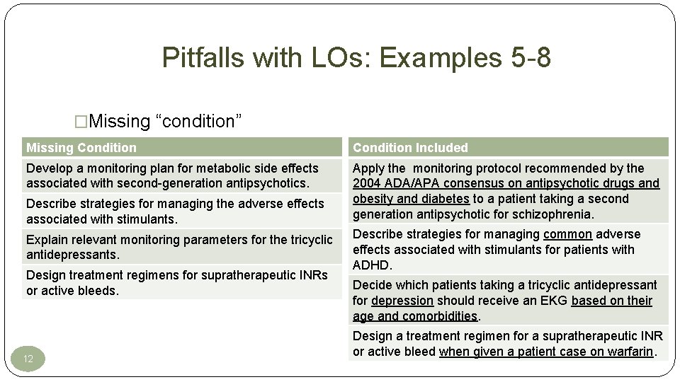 Pitfalls with LOs: Examples 5 -8 �Missing “condition” Missing Condition Included Develop a monitoring Pitfalls with LOs: Examples 5 -8 �Missing “condition” Missing Condition Included Develop a monitoring