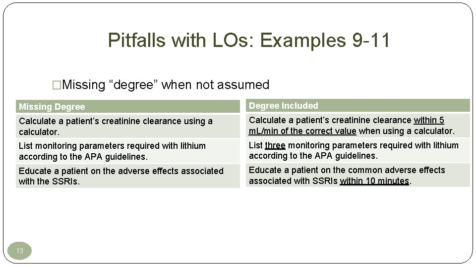 Pitfalls with LOs: Examples 9 -11 �Missing “degree” when not assumed Missing Degree Included Pitfalls with LOs: Examples 9 -11 �Missing “degree” when not assumed Missing Degree Included