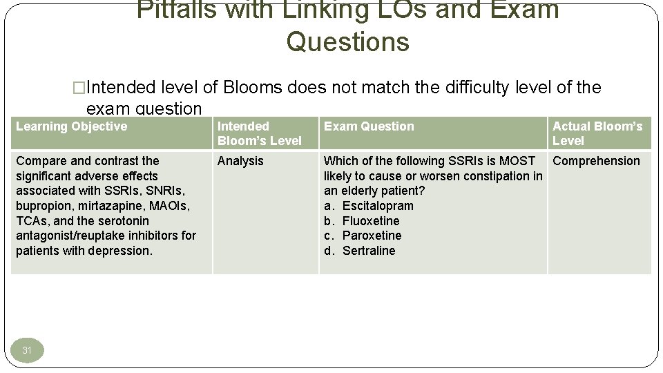 Pitfalls with Linking LOs and Exam Questions �Intended level of Blooms does not match Pitfalls with Linking LOs and Exam Questions �Intended level of Blooms does not match