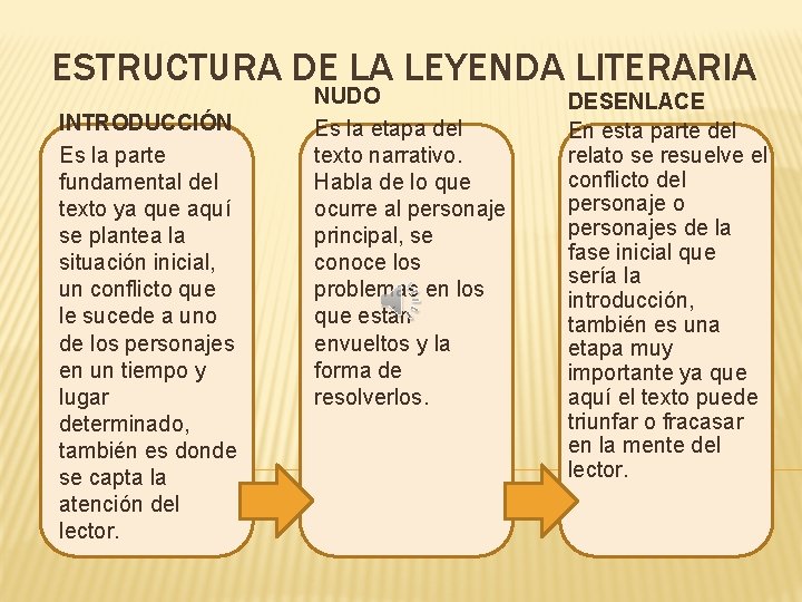 ESTRUCTURA DE LA LEYENDA LITERARIA INTRODUCCIÓN Es la parte fundamental del texto ya que