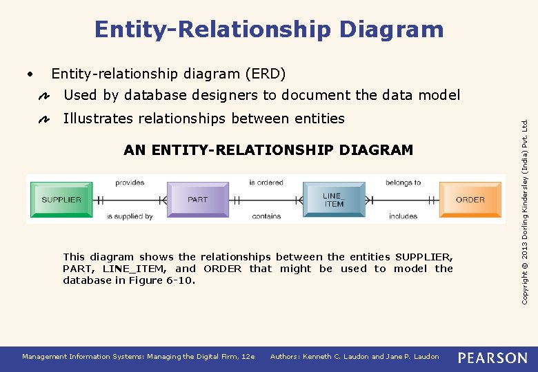 Entity-Relationship Diagram • Entity-relationship diagram (ERD) Illustrates relationships between entities AN ENTITY-RELATIONSHIP DIAGRAM This