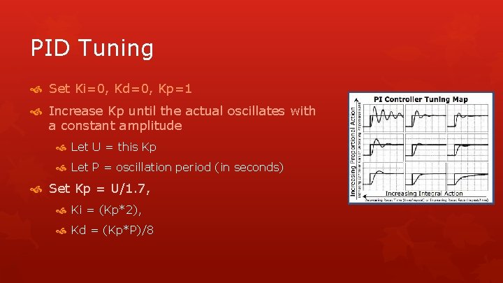 PID Tuning Set Ki=0, Kd=0, Kp=1 Increase Kp until the actual oscillates with a