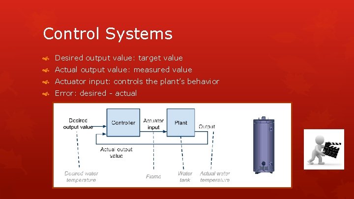 Control Systems Desired output value: target value Actual output value: measured value Actuator input: