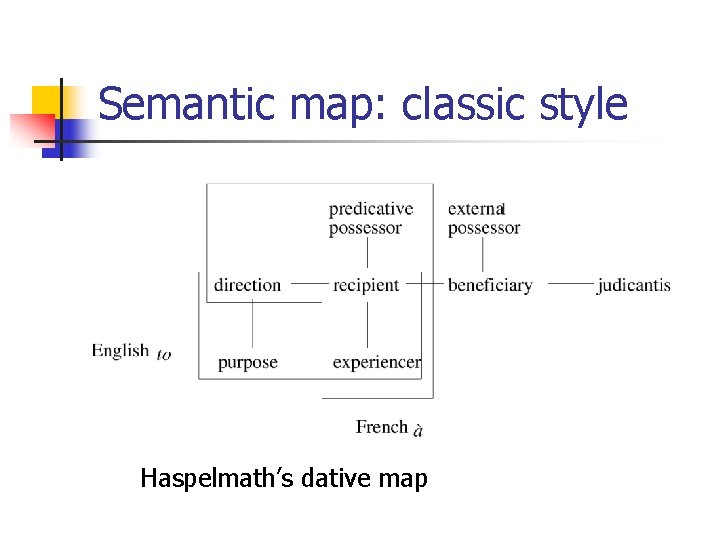 Semantic map: classic style Haspelmath’s dative map 