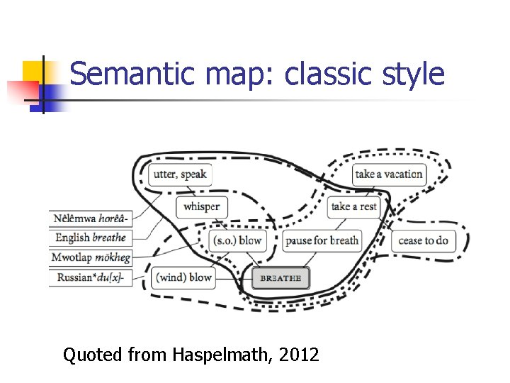 Semantic map: classic style Quoted from Haspelmath, 2012 