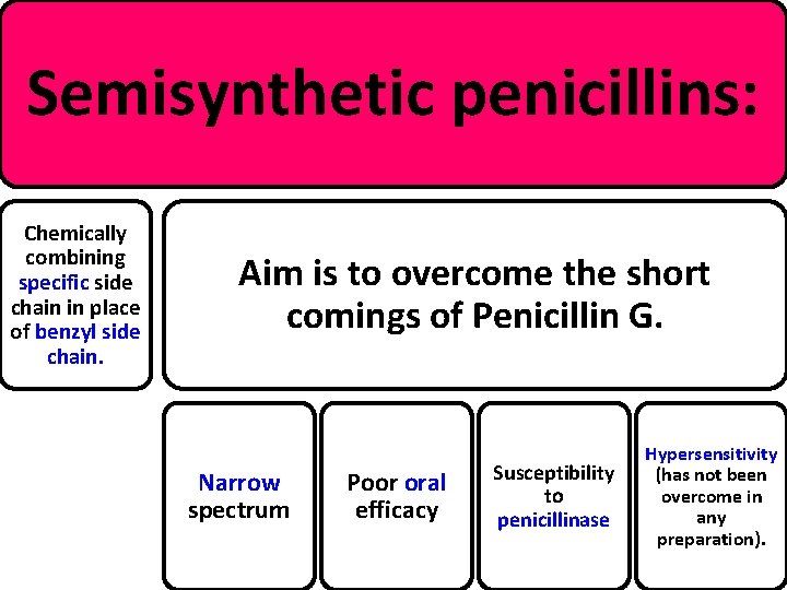 Semisynthetic penicillins: Chemically combining specific side chain in place of benzyl side chain. Aim