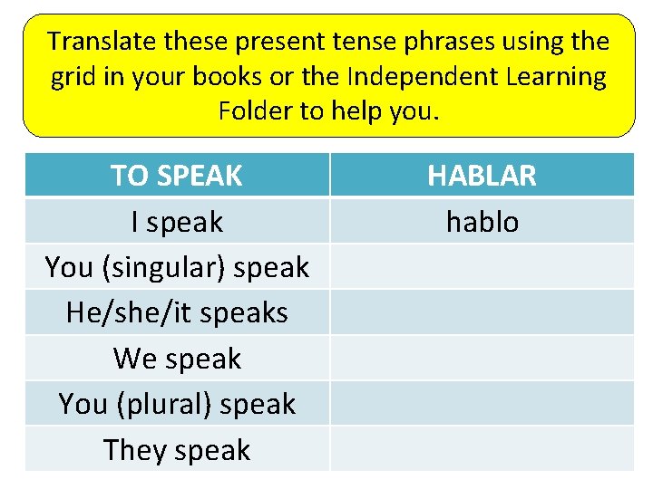 Translate these present tense phrases using the grid in your books or the Independent