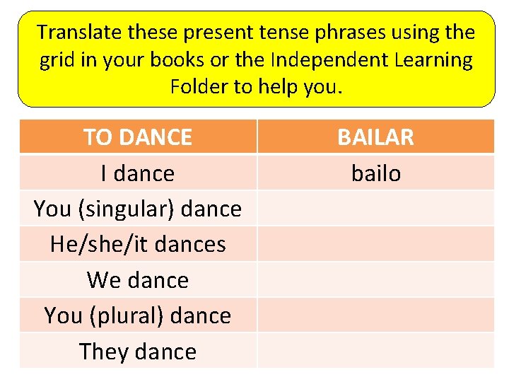 Translate these present tense phrases using the grid in your books or the Independent