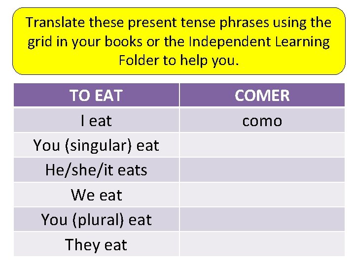 Translate these present tense phrases using the grid in your books or the Independent