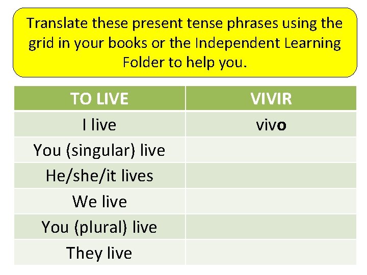 Translate these present tense phrases using the grid in your books or the Independent