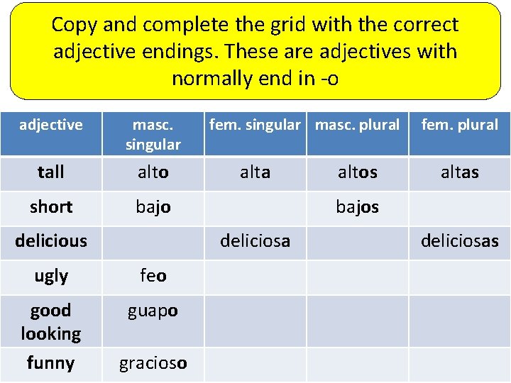 Copy and complete the grid with the correct adjective endings. These are adjectives with