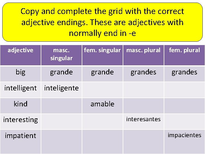 Copy and complete the grid with the correct adjective endings. These are adjectives with