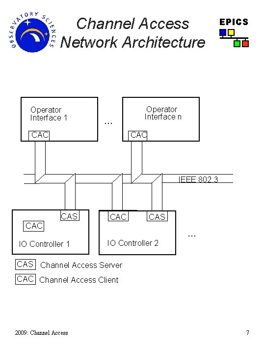 Channel Access Network Architecture Operator Interface 1 . . . CAC EPICS Operator Interface