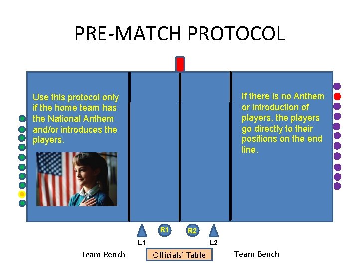 PRE-MATCH PROTOCOL If there is no Anthem or introduction of players, the players go