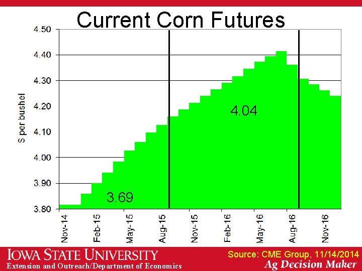 Current Corn Futures 4. 04 3. 69 Source: CME Group, 11/14/2014 Extension and Outreach/Department