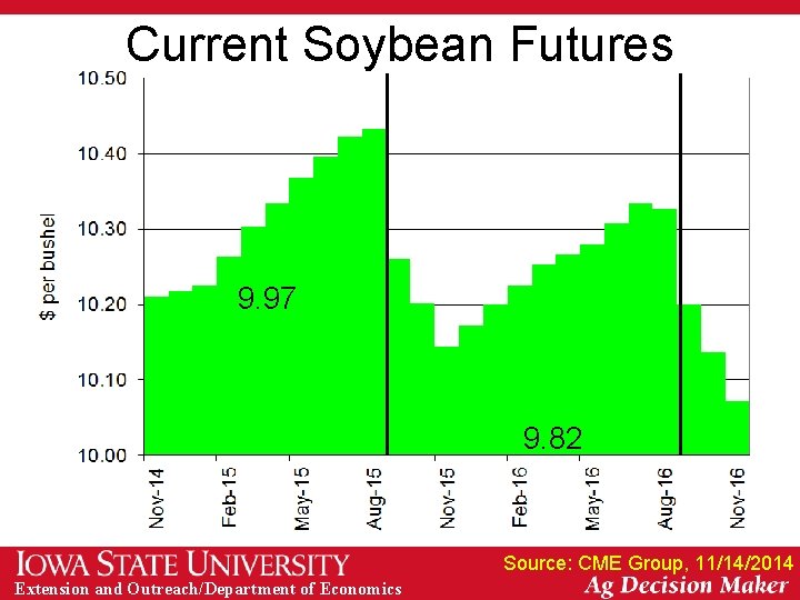 Current Soybean Futures 9. 97 9. 82 Source: CME Group, 11/14/2014 Extension and Outreach/Department