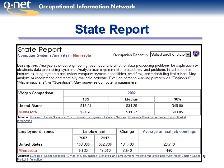 State Report 38 