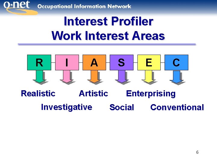 Interest Profiler Work Interest Areas R Realistic I A Artistic Investigative S E C