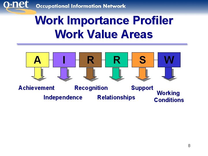 Work Importance Profiler Work Value Areas A I Achievement R R Recognition Independence S