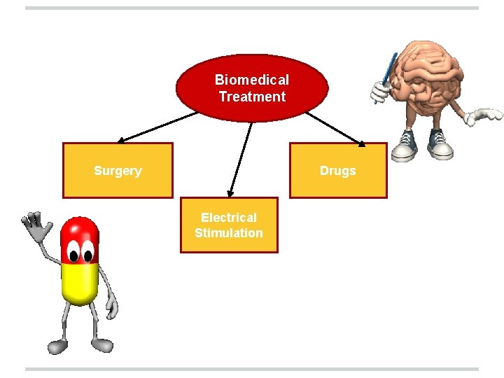 Biomedical Treatment Surgery Drugs Electrical Stimulation 