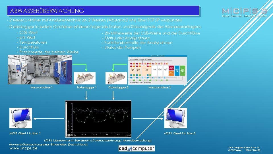 ABWASSERÜBERWACHUNG - 2 Messcontainer mit Analysentechnik an 2 Werken (Abstand 2 km) über TCP/IP