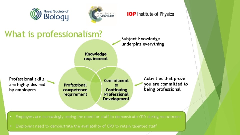What is professionalism? Subject Knowledge underpins everything Knowledge requirement Professional skills are highly desired