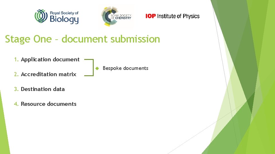Stage One – document submission 1. Application document 2. Accreditation matrix 3. Destination data