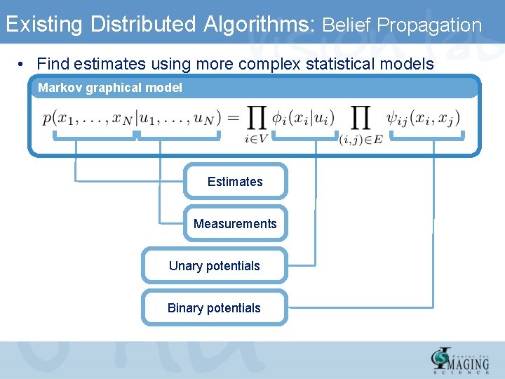 Existing Distributed Algorithms: Belief Propagation • Find estimates using more complex statistical models Markov