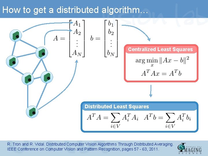 How to get a distributed algorithm… Centralized Least Squares Distributed Least Squares R. Tron