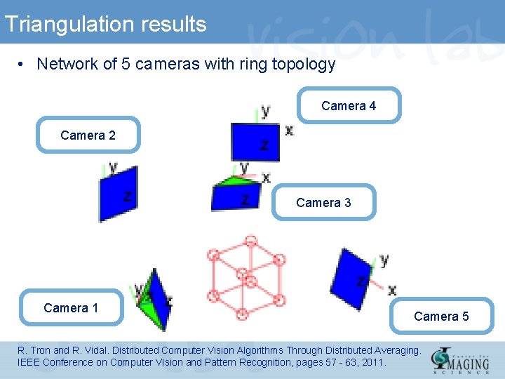 Triangulation results • Network of 5 cameras with ring topology Camera 4 Camera 2