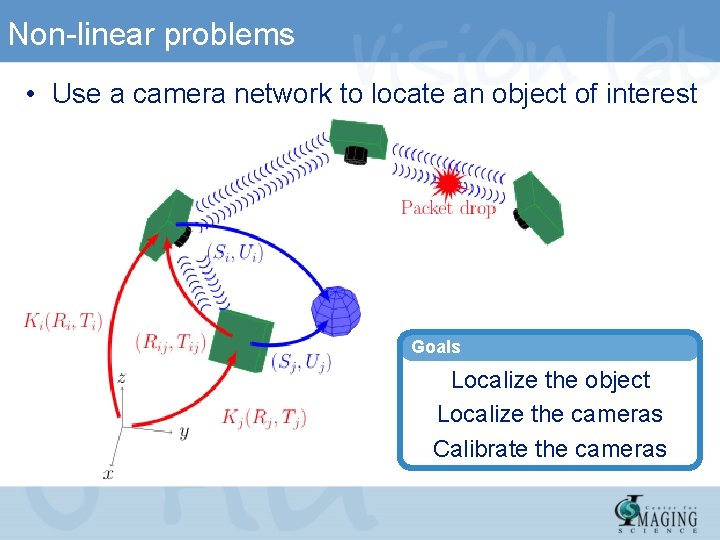 Non-linear problems • Use a camera network to locate an object of interest Goals