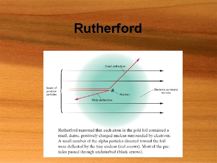 Rutherford 