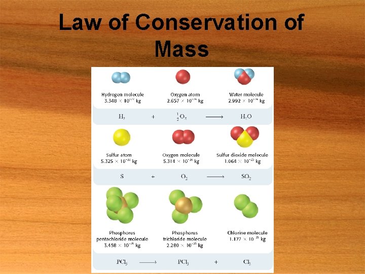 Law of Conservation of Mass 