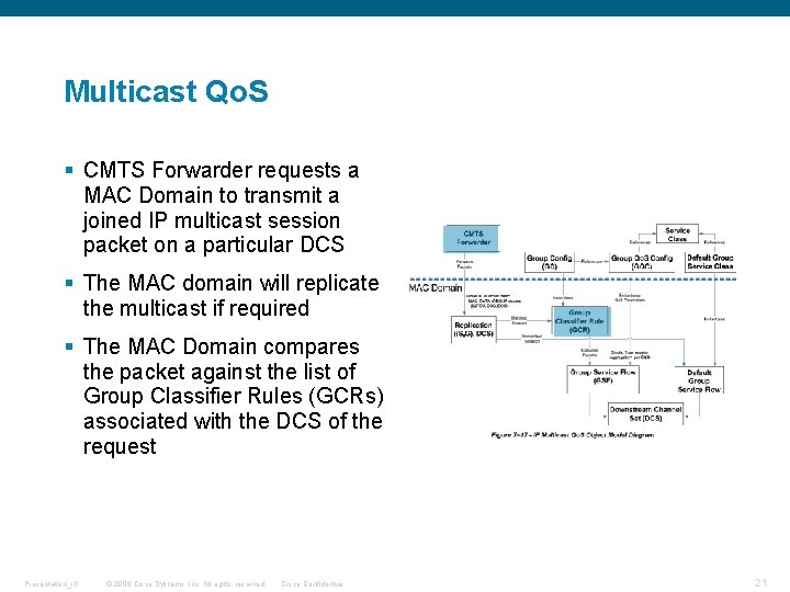 Multicast Qo. S § CMTS Forwarder requests a MAC Domain to transmit a joined Multicast Qo. S § CMTS Forwarder requests a MAC Domain to transmit a joined