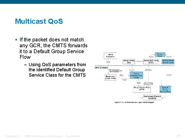 Multicast Qo. S § If the packet does not match any GCR, the CMTS Multicast Qo. S § If the packet does not match any GCR, the CMTS