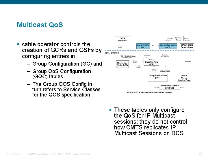 Multicast Qo. S § cable operator controls the creation of GCRs and GSFs by Multicast Qo. S § cable operator controls the creation of GCRs and GSFs by