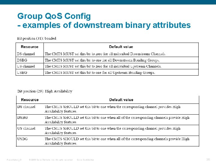 Group Qo. S Config - examples of downstream binary attributes Presentation_ID © 2006 Cisco Group Qo. S Config - examples of downstream binary attributes Presentation_ID © 2006 Cisco