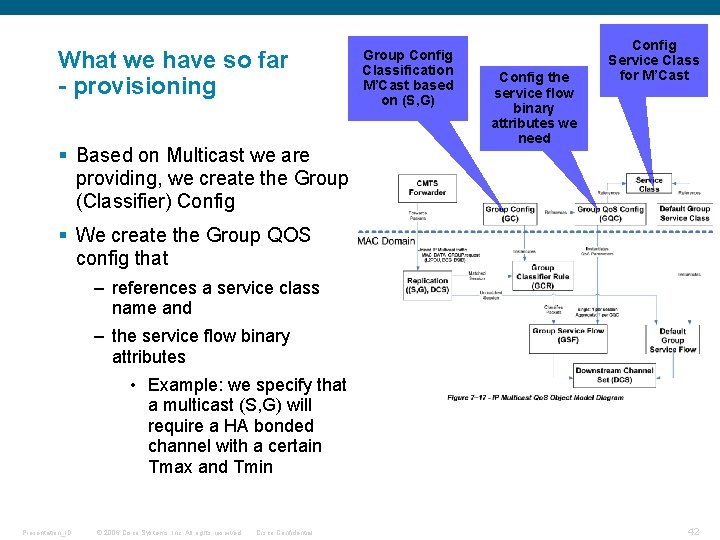 What we have so far - provisioning § Based on Multicast we are providing, What we have so far - provisioning § Based on Multicast we are providing,