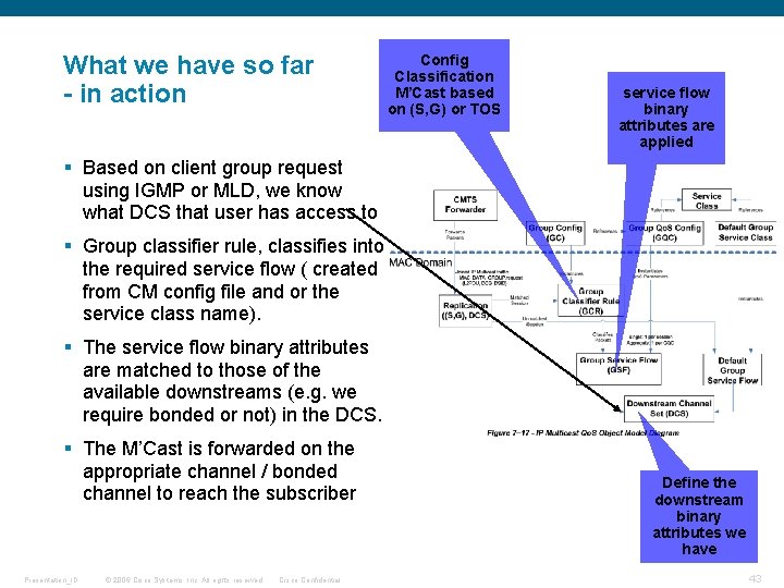 What we have so far - in action Config Classification M’Cast based on (S, What we have so far - in action Config Classification M’Cast based on (S,
