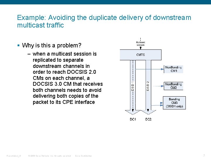 Example: Avoiding the duplicate delivery of downstream multicast traffic § Why is this a Example: Avoiding the duplicate delivery of downstream multicast traffic § Why is this a