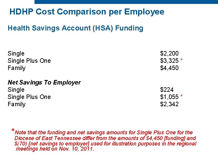 HDHP Cost Comparison per Employee Health Savings Account (HSA) Funding Single Plus One Family