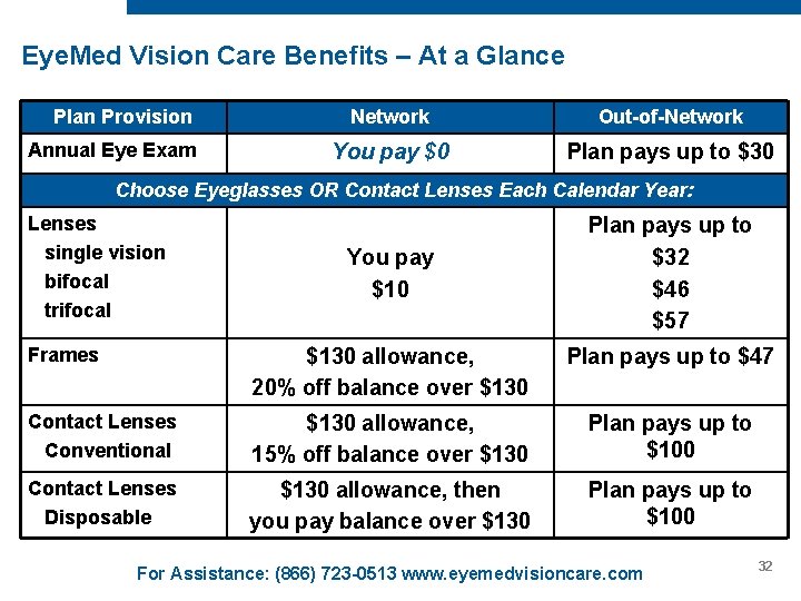 Eye. Med Vision Care Benefits – At a Glance Plan Provision Annual Eye Exam