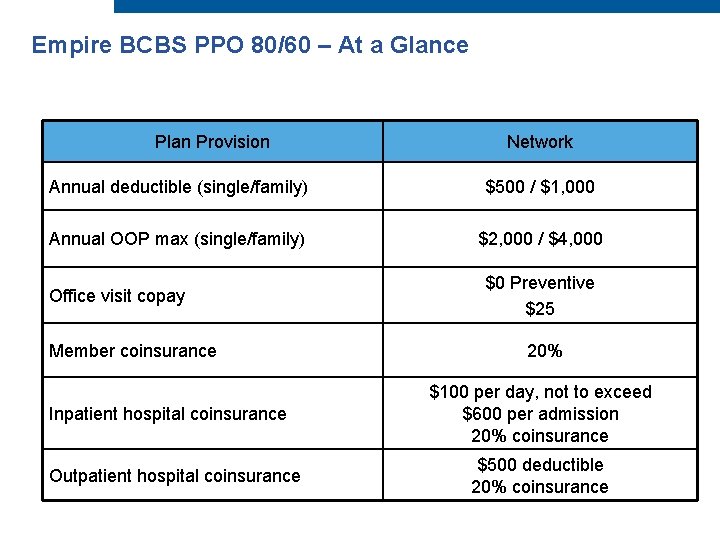 Empire BCBS PPO 80/60 – At a Glance Plan Provision Network Annual deductible (single/family)