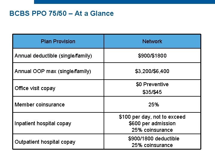 BCBS PPO 75/50 – At a Glance Plan Provision Network Annual deductible (single/family) $900/$1800