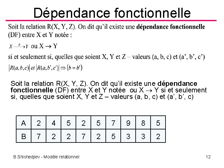 Dépendance fonctionnelle Soit la relation R(X, Y, Z). On dit qu’il existe une dépendance