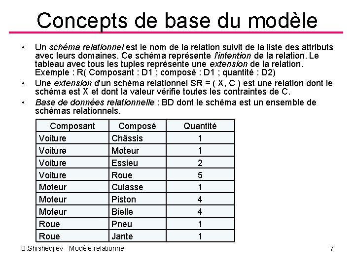 Concepts de base du modèle • • • Un schéma relationnel est le nom