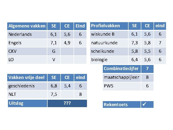 Profielvakken SE CE eind 6 wiskunde B 6, 1 5, 6 6 6 natuurkunde