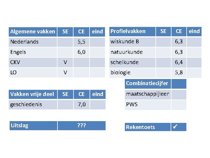 Algemene vakken SE CE eind Profielvakken SE CE Nederlands 5, 5 wiskunde B 6,